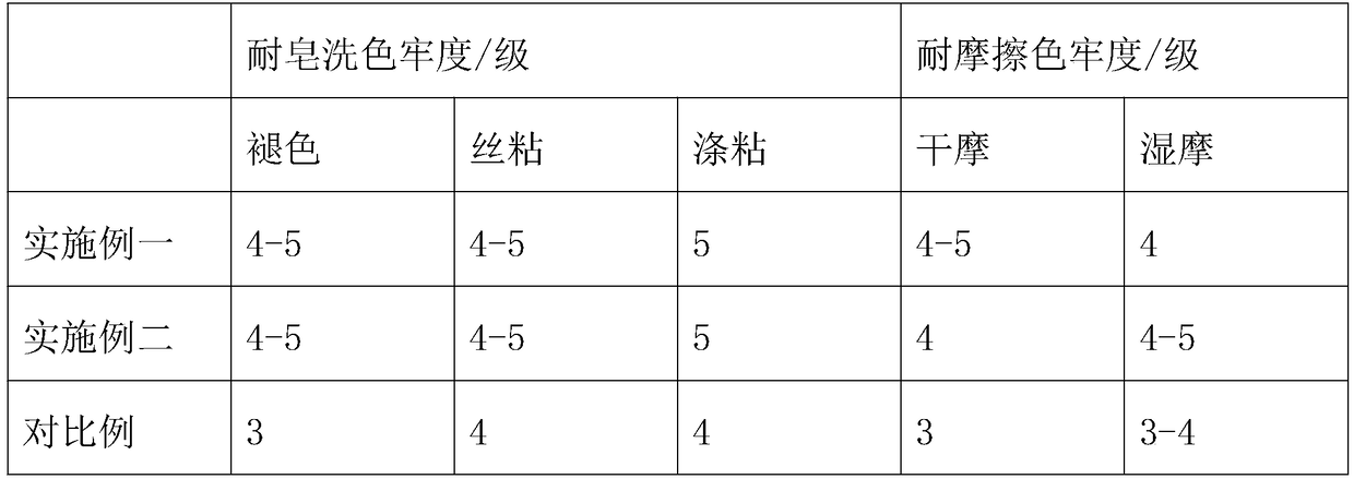 Production process of spun silk/PTT blended yarn