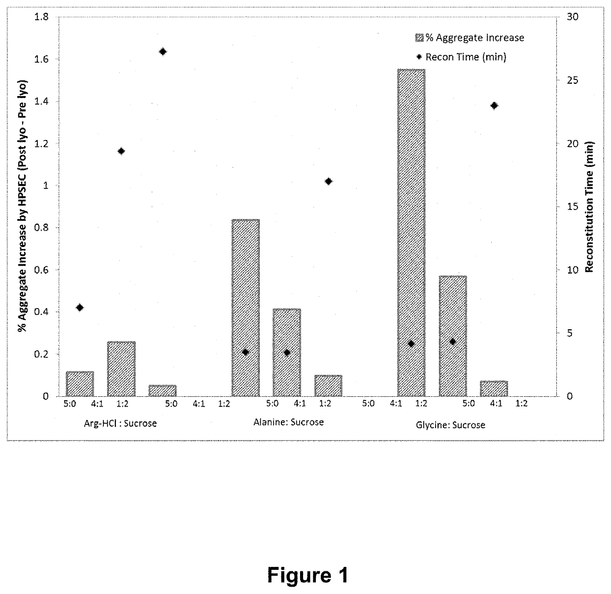 Use of amino acids as stabilizing compounds in pharmaceutical compositions containing high concentrations of protein-based therapeutic agents