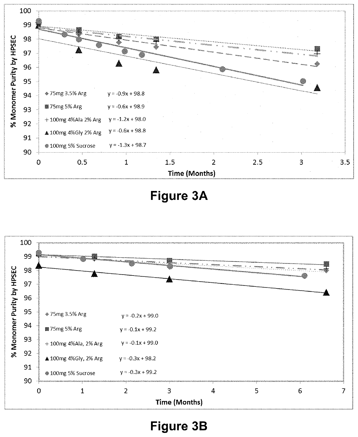 Use of amino acids as stabilizing compounds in pharmaceutical compositions containing high concentrations of protein-based therapeutic agents