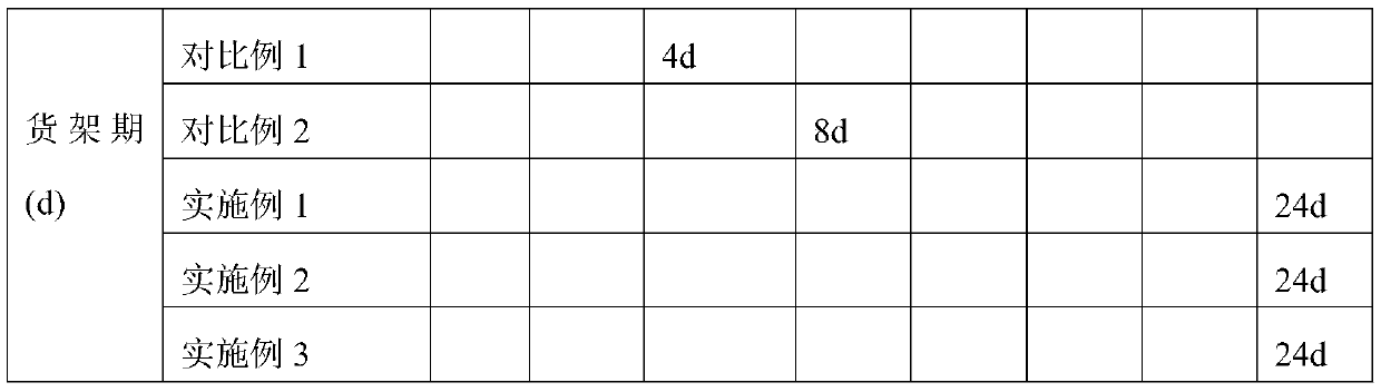 Fresh-keeping method for controlling browning of onions through light processing