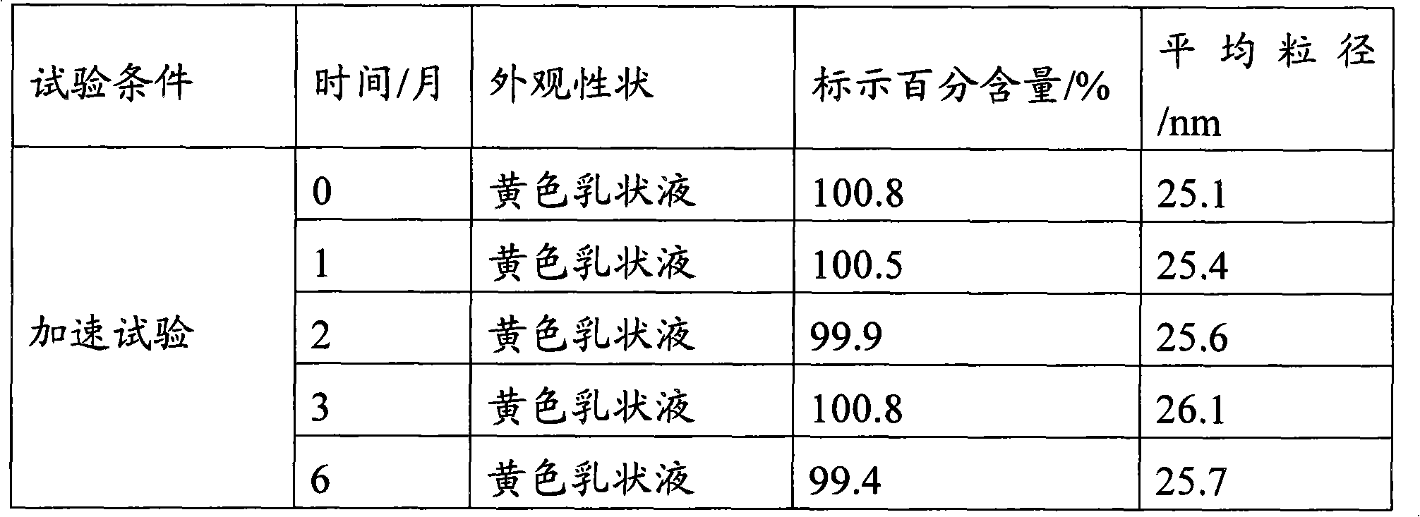 Microemulsion for animals and preparation method thereof