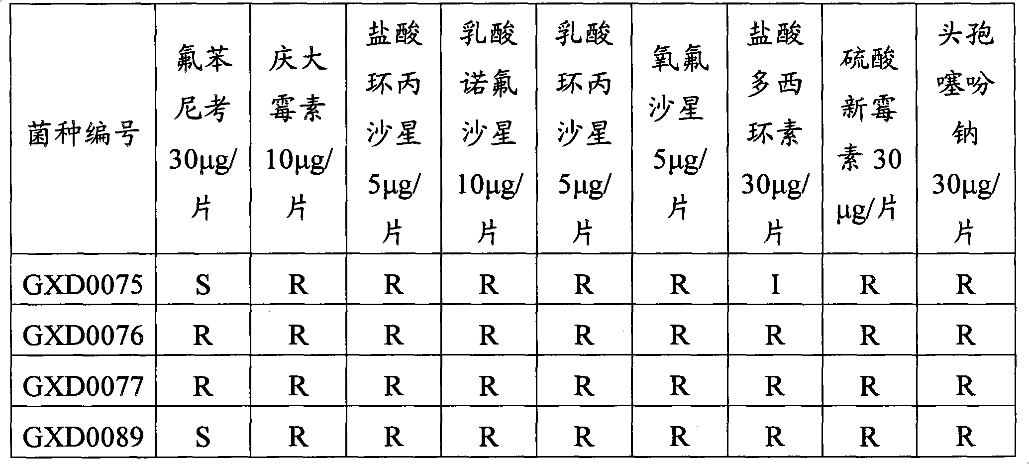 Microemulsion for animals and preparation method thereof