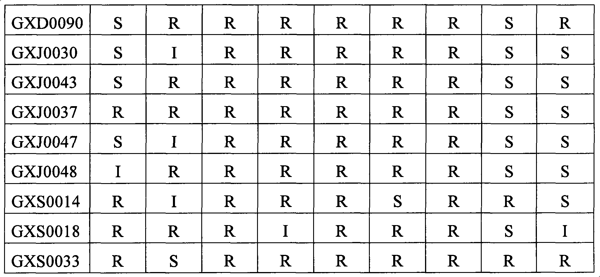 Microemulsion for animals and preparation method thereof