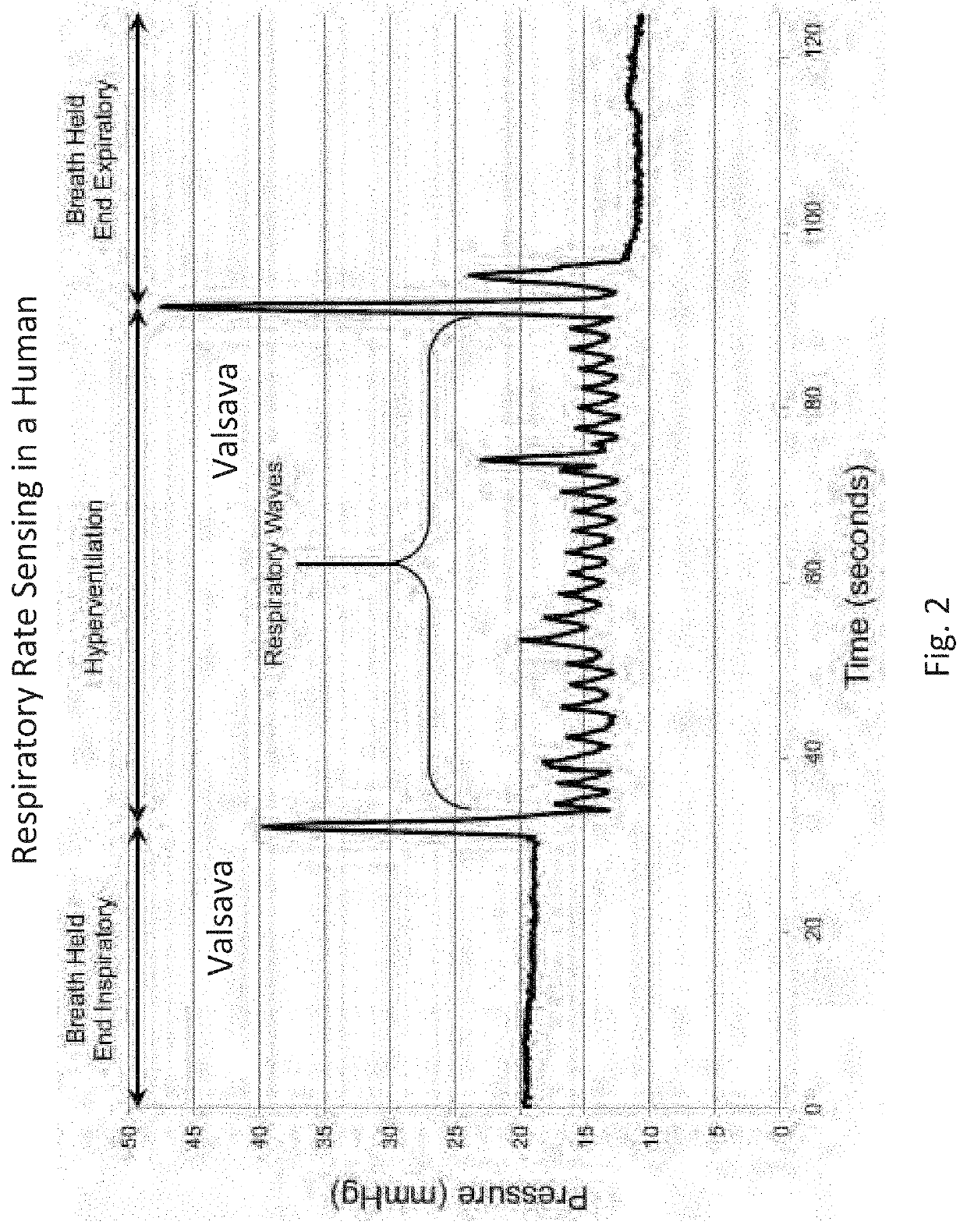 Systems, devices and methods for draining and analyzing bodily fluids and assessing health