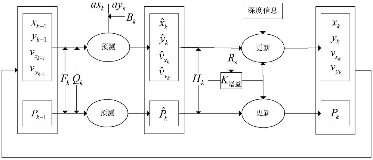 Real-time hand tracking method based on depth sensor