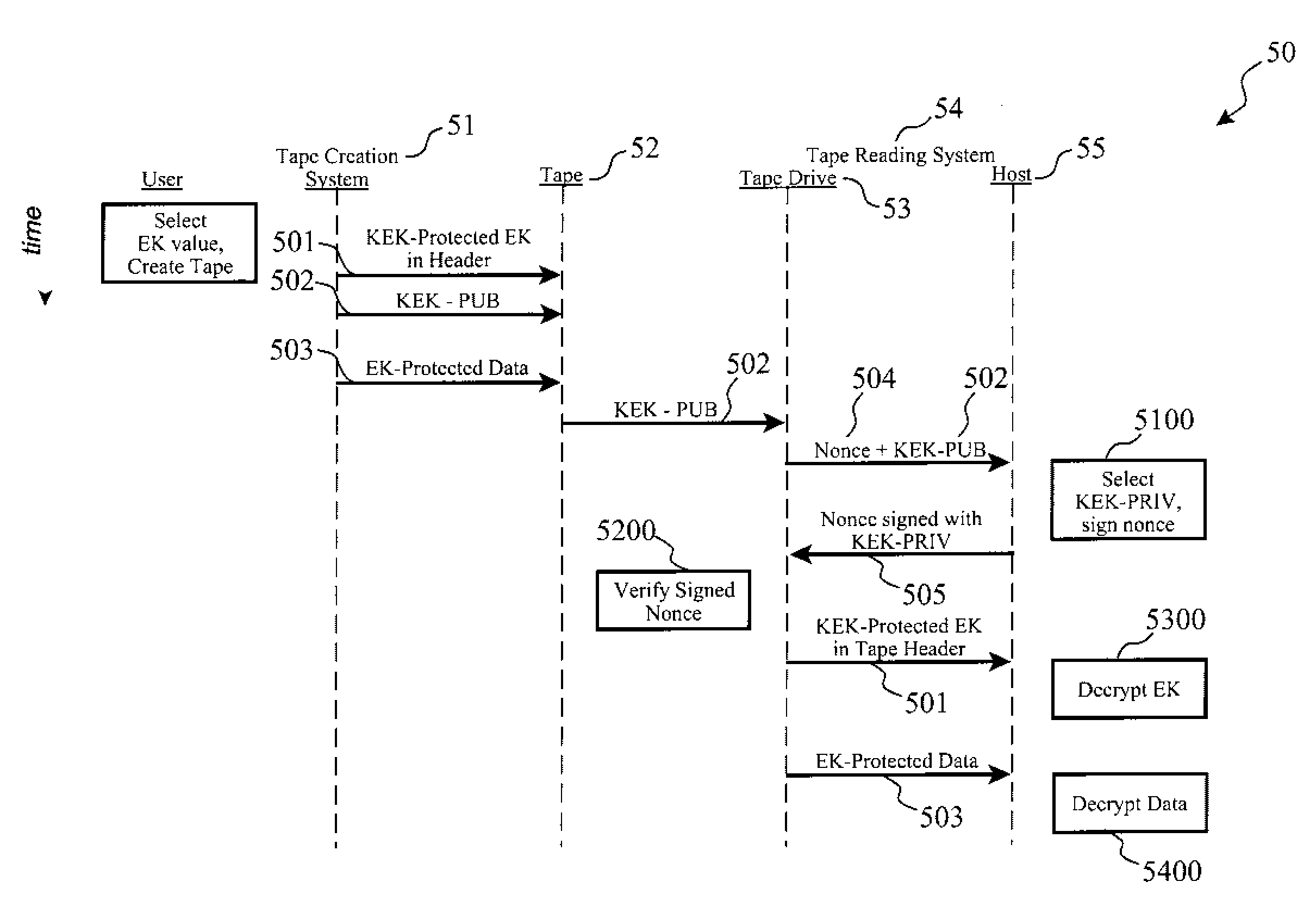 Encrypted Tape Access Control via Challenge-Response Protocol