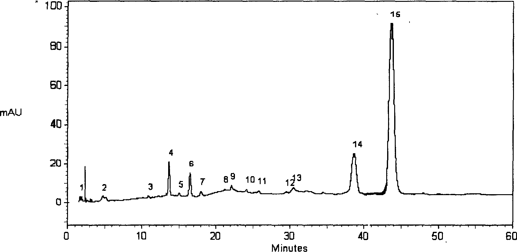 Establishing method for finger print of Angelica sinensis and ligusticum wallichii