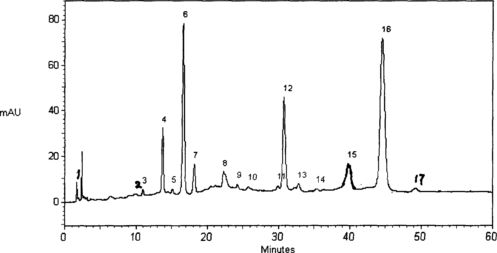 Establishing method for finger print of Angelica sinensis and ligusticum wallichii