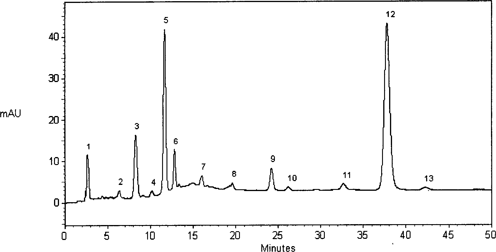 Establishing method for finger print of Angelica sinensis and ligusticum wallichii