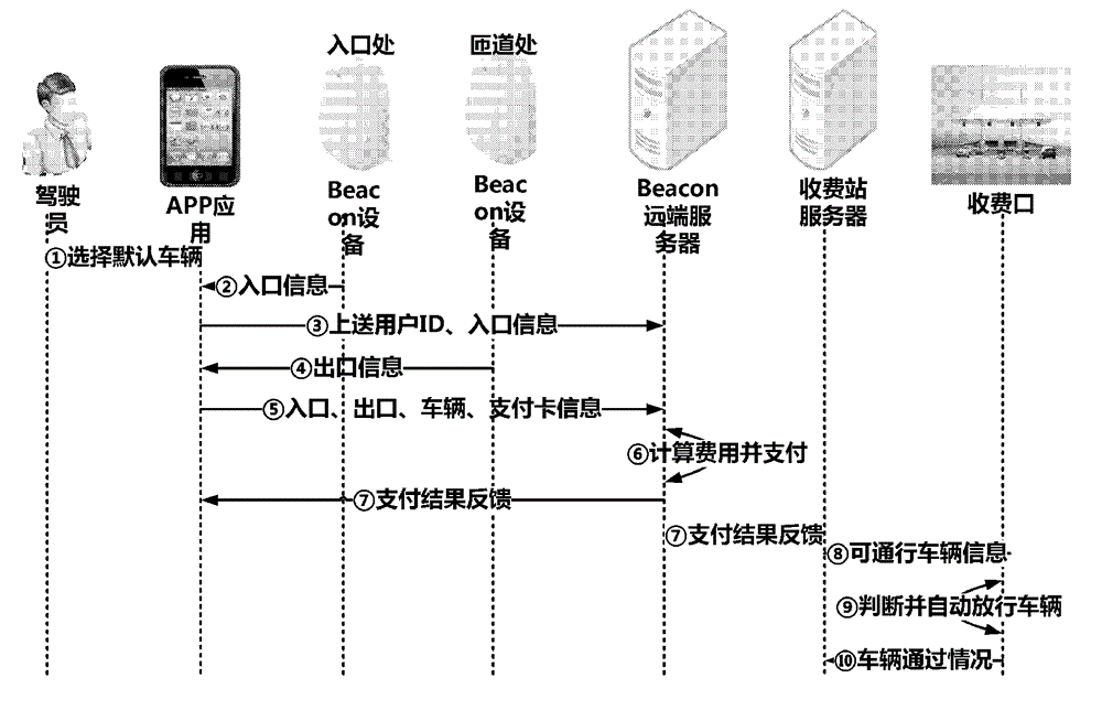 Electronic toll collection system