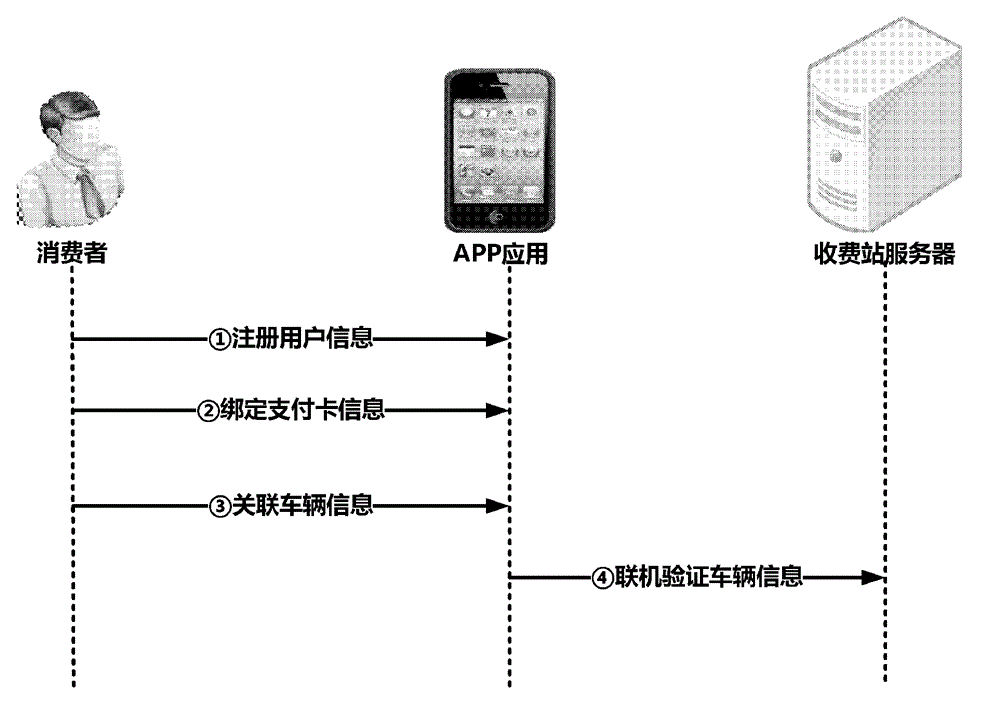 Electronic toll collection system