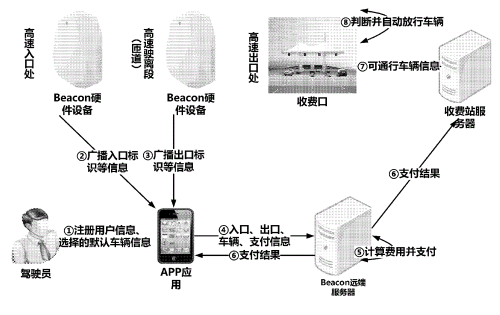 Electronic toll collection system