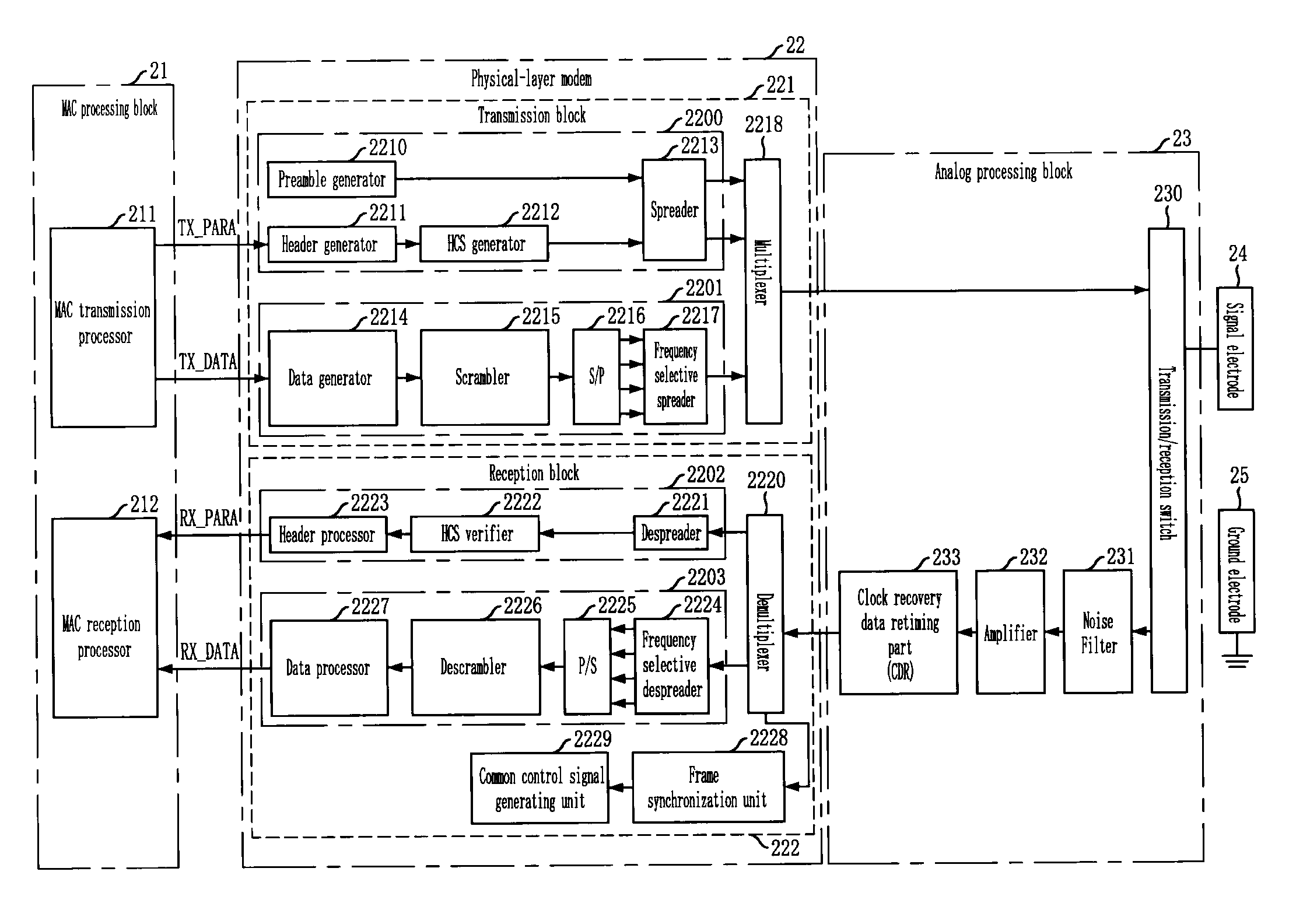 Digital communication system using frequency selective baseband and method thereof