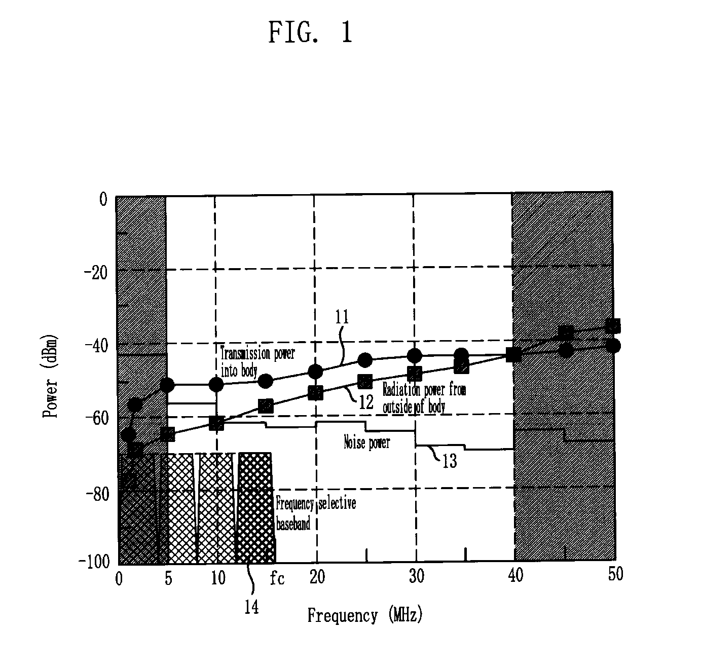 Digital communication system using frequency selective baseband and method thereof