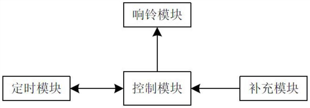 Automatic control system of school bell