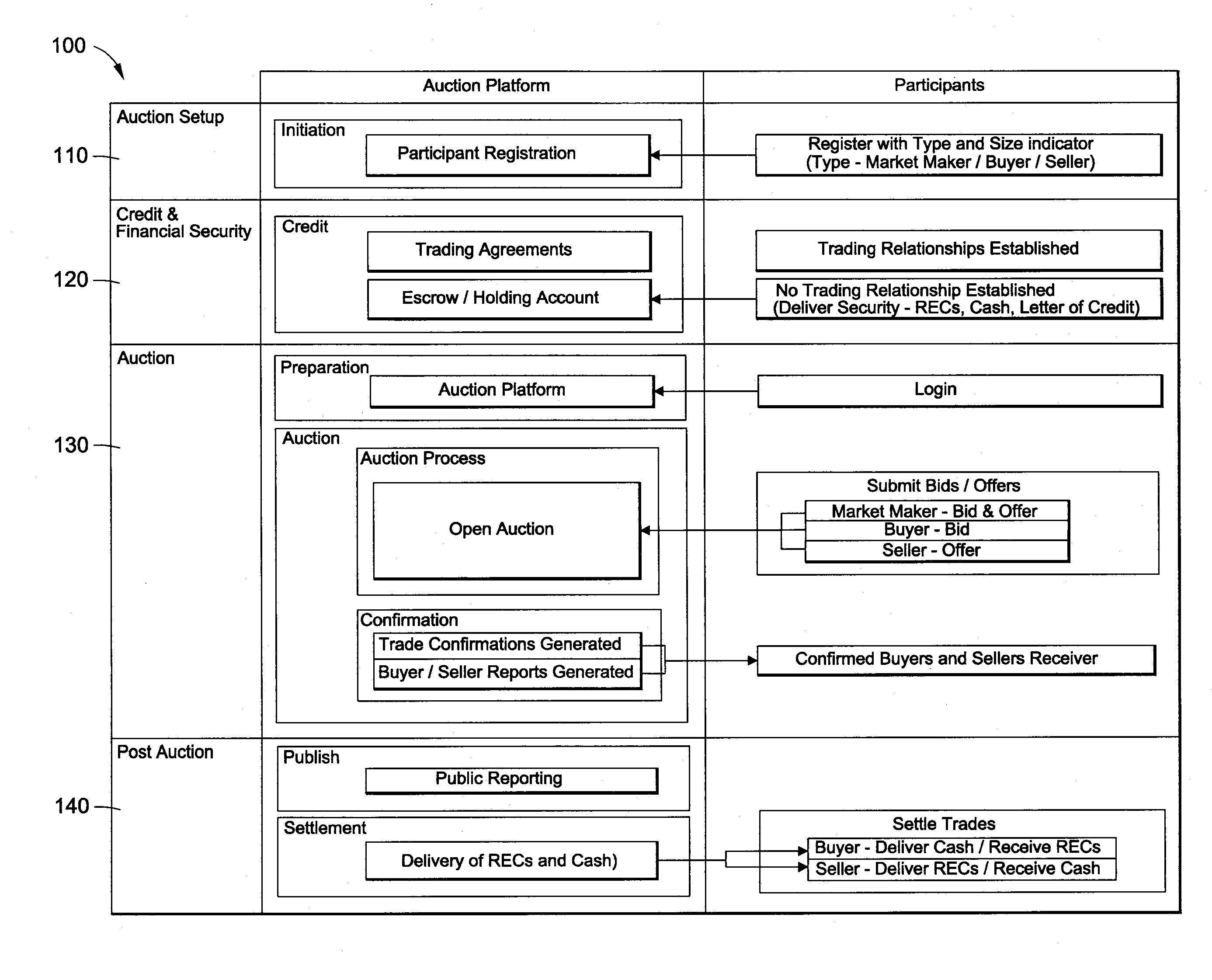 System and Method for Auctioning Environmental Commodities