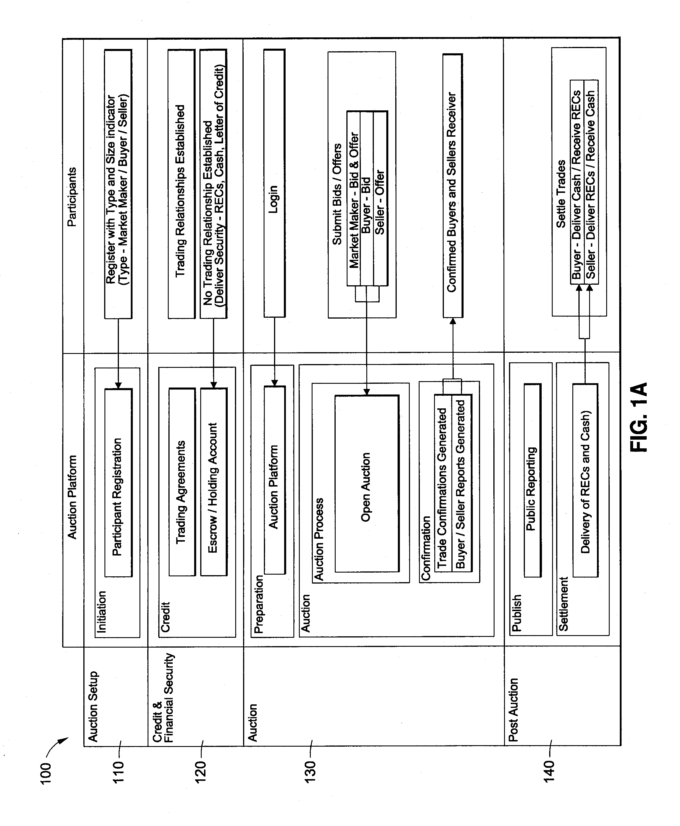 System and Method for Auctioning Environmental Commodities