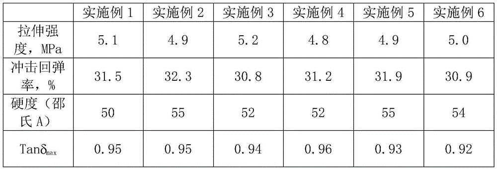 Antiskid damping sole material and preparation method thereof