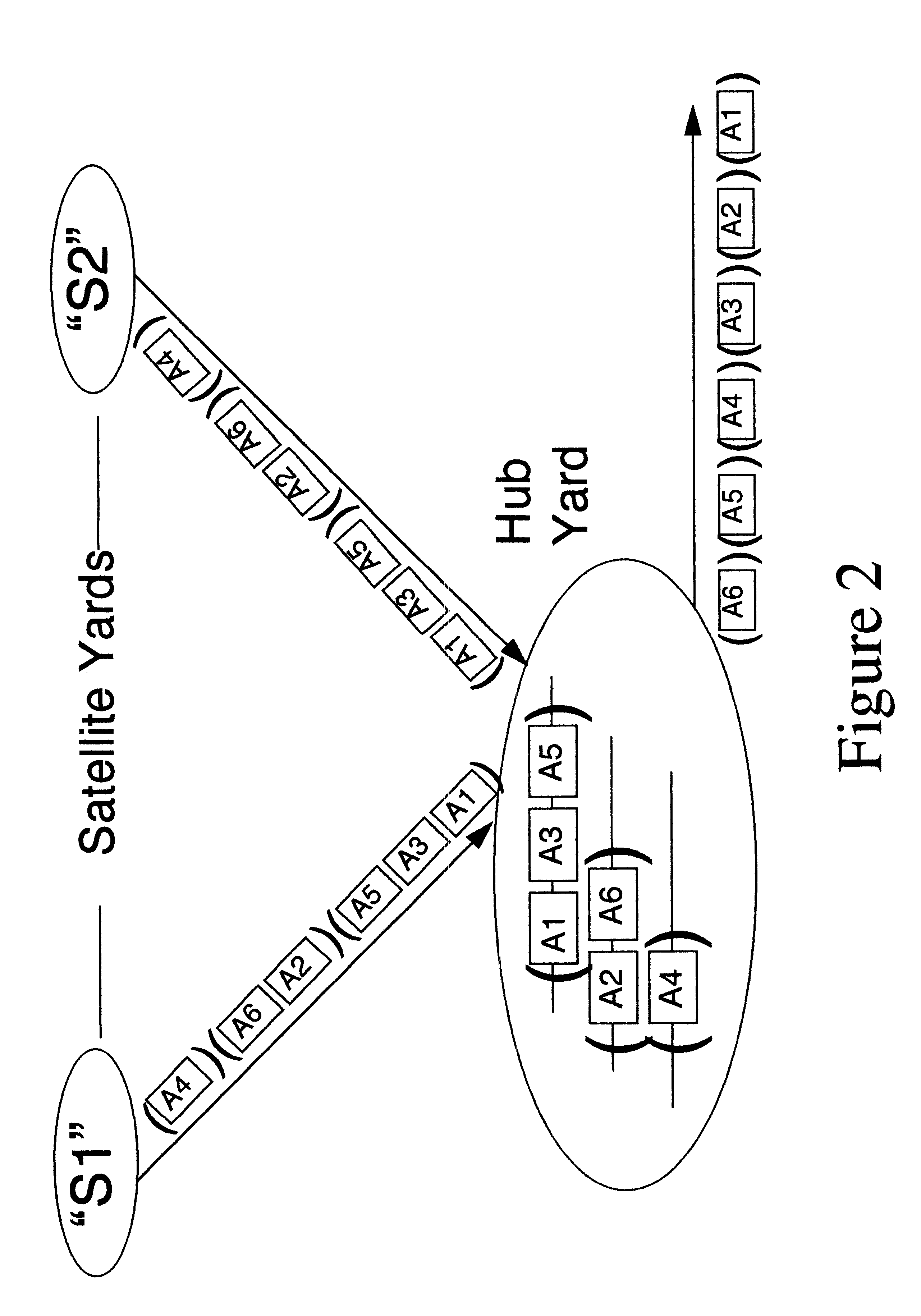 High capacity multiple-stage railway switching yard