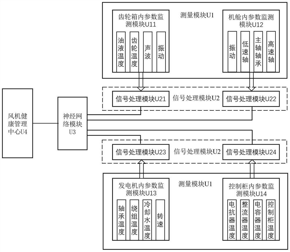 Fan self-learning health monitoring system based on RRAM