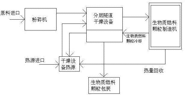 Complete production device of energy-saving high-efficiency biomass fuel particles