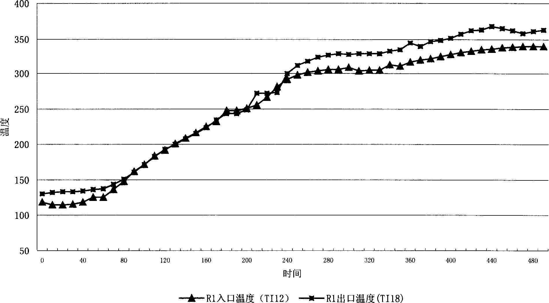 Treatment method before application of hydrogenation catalyst