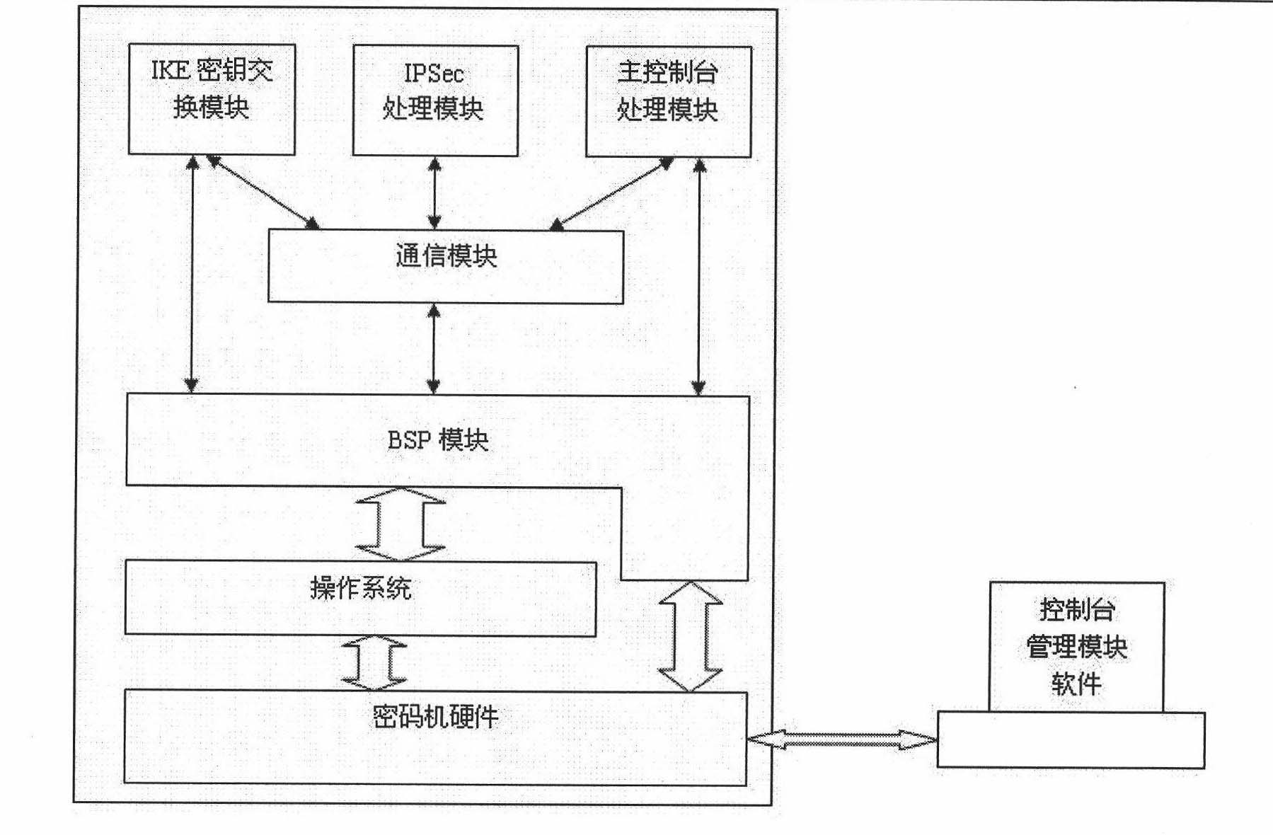 Network cipher machine