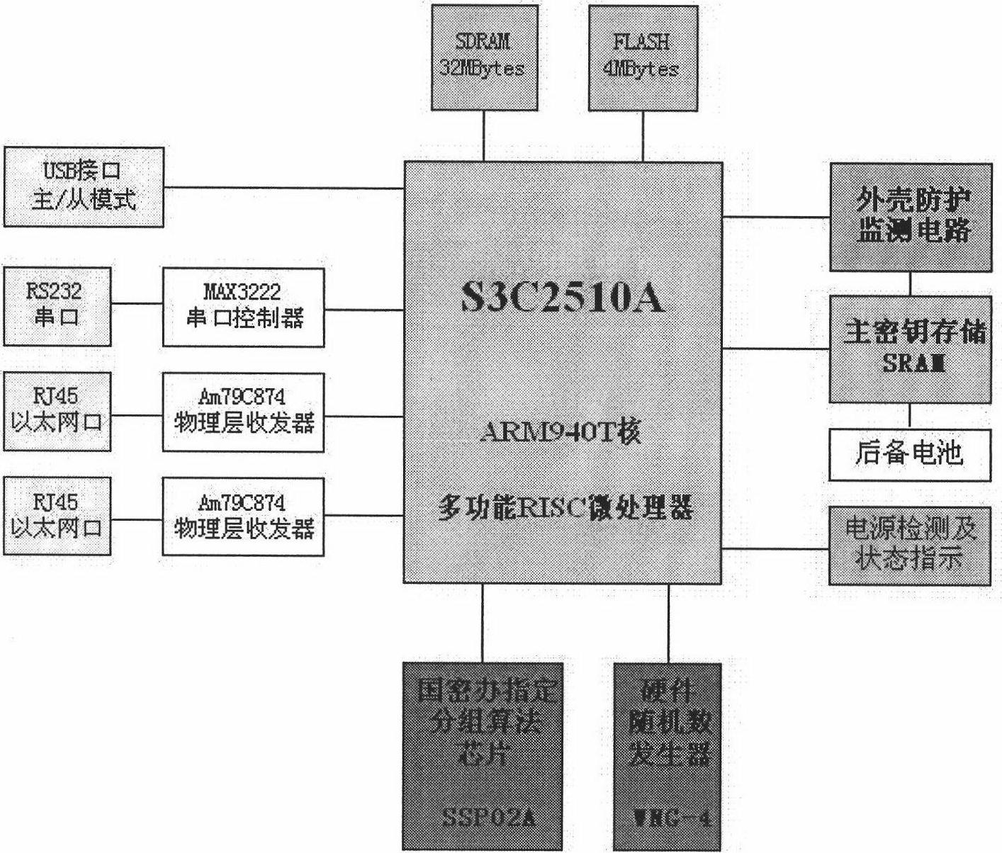 Network cipher machine