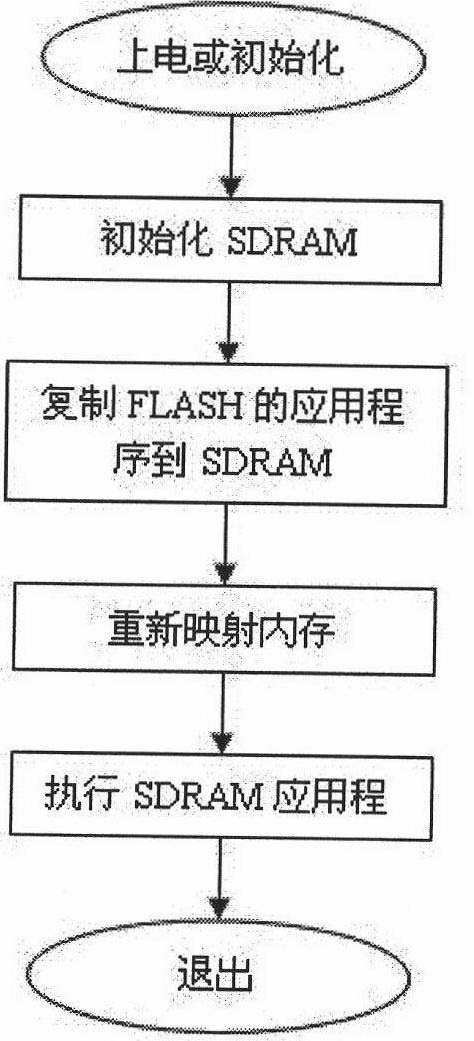 Network cipher machine