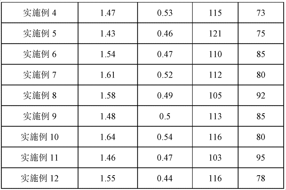 NiCuZu ferrite material and preparation method thereof