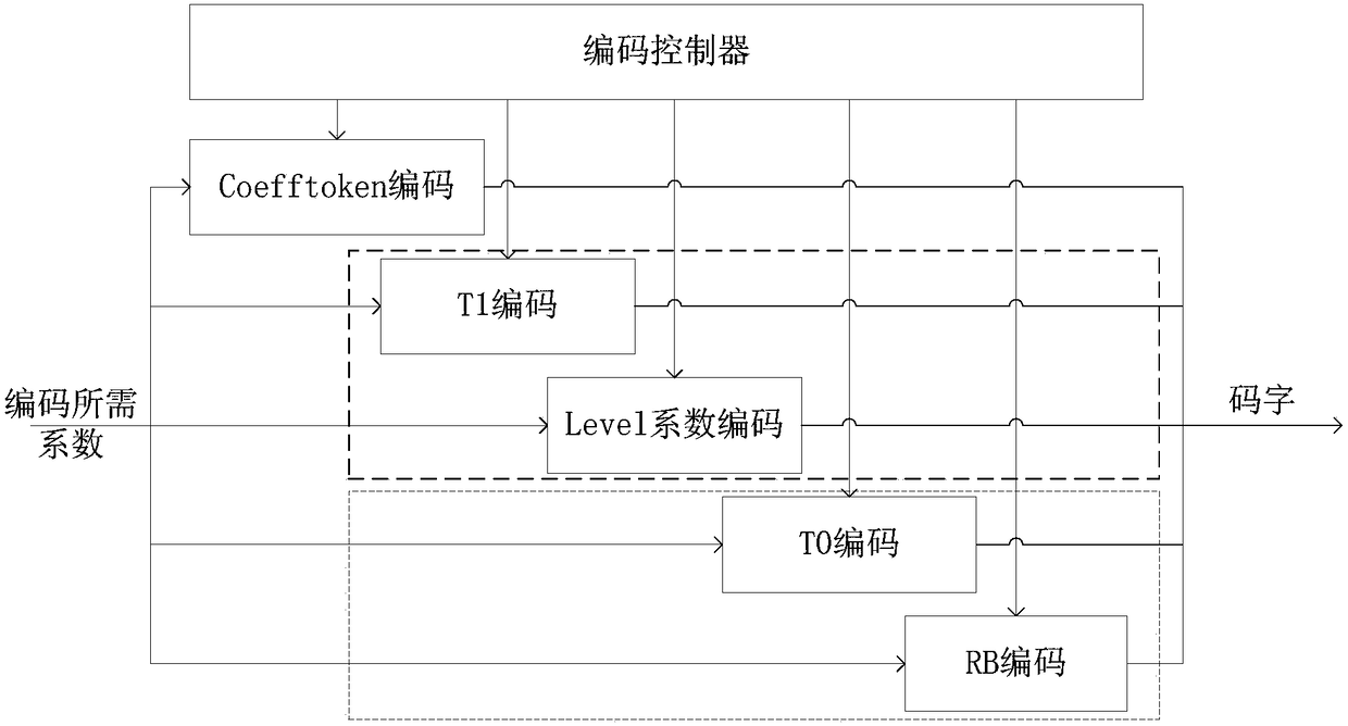 Adaptive variable length real-time encoder and encoding method