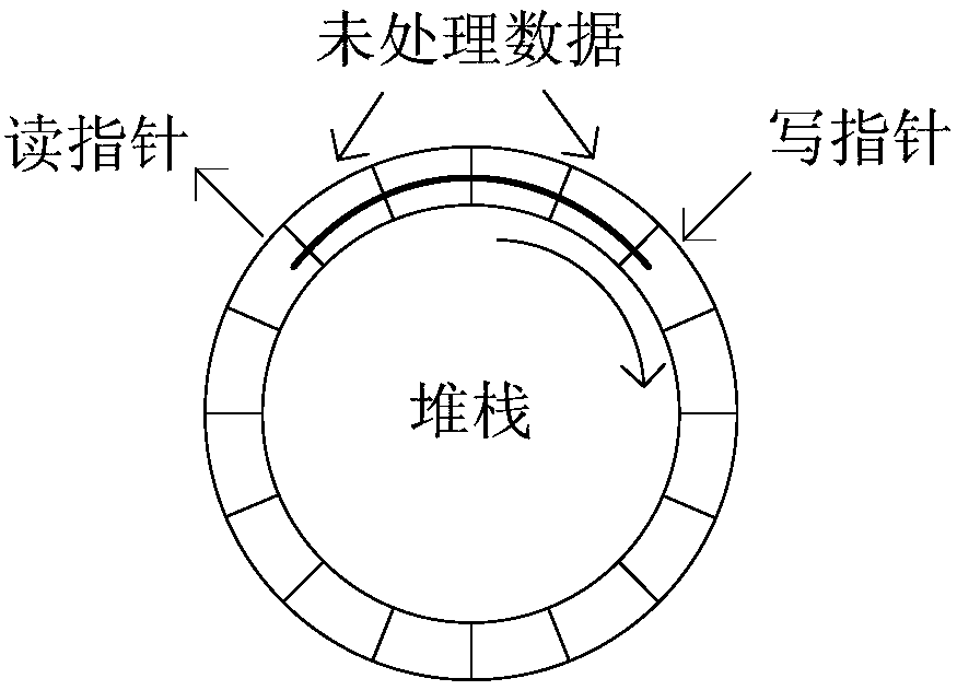 Adaptive variable length real-time encoder and encoding method