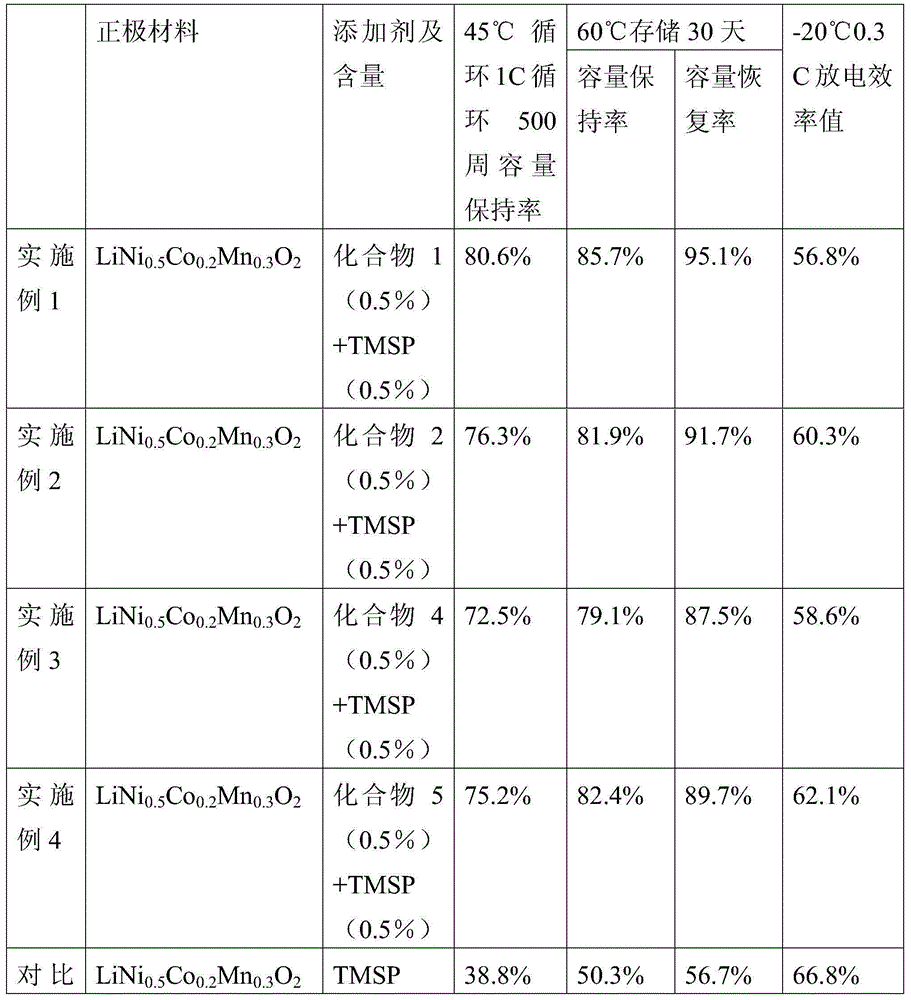 Non-aqueous electrolyte of lithium ion battery and lithium ion battery