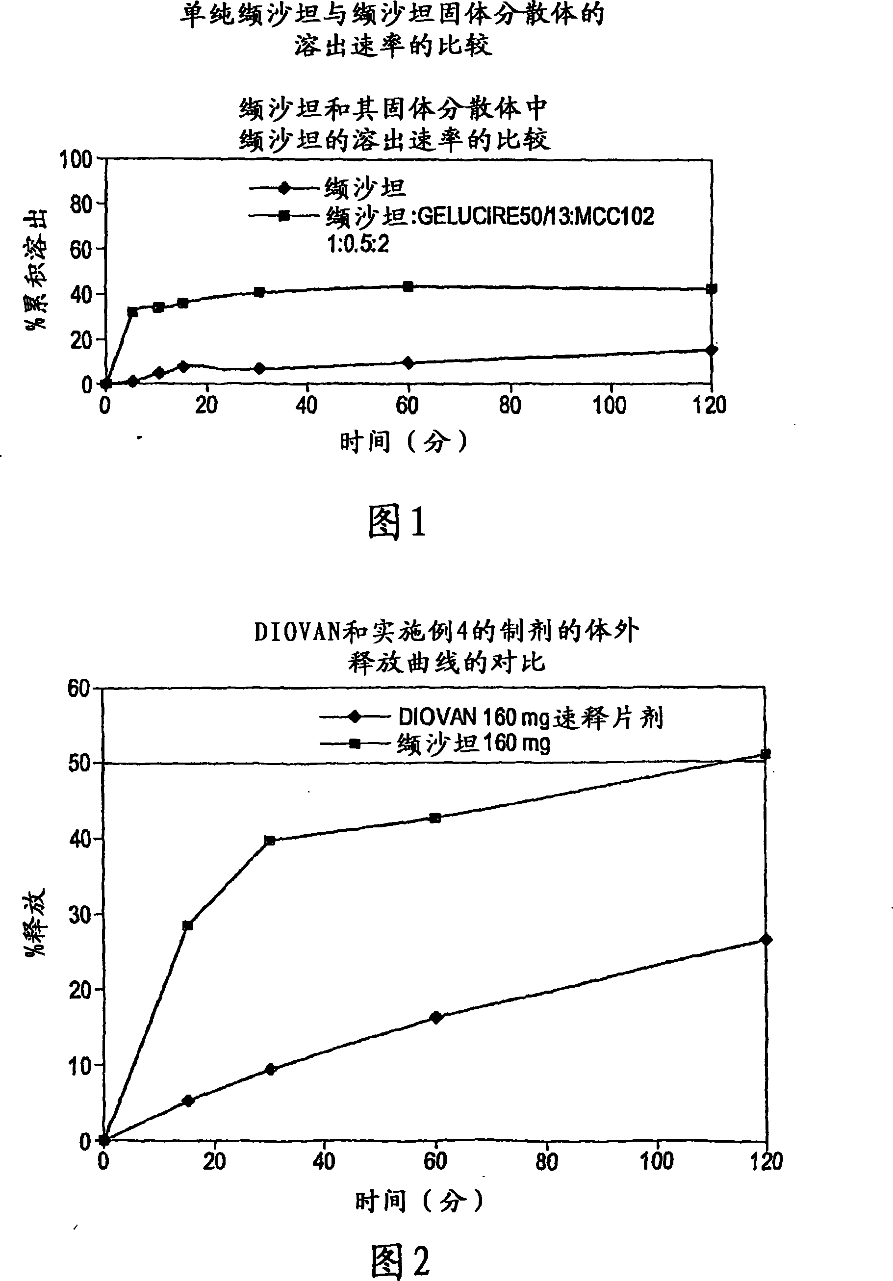 Bioenhanced compositions