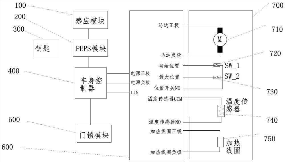 An electric hidden outward opening handle controller and control method