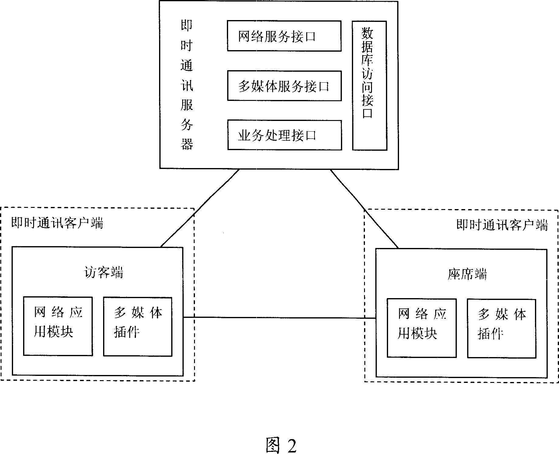 Method and system for realizing multimedia immediate communicating and control flow