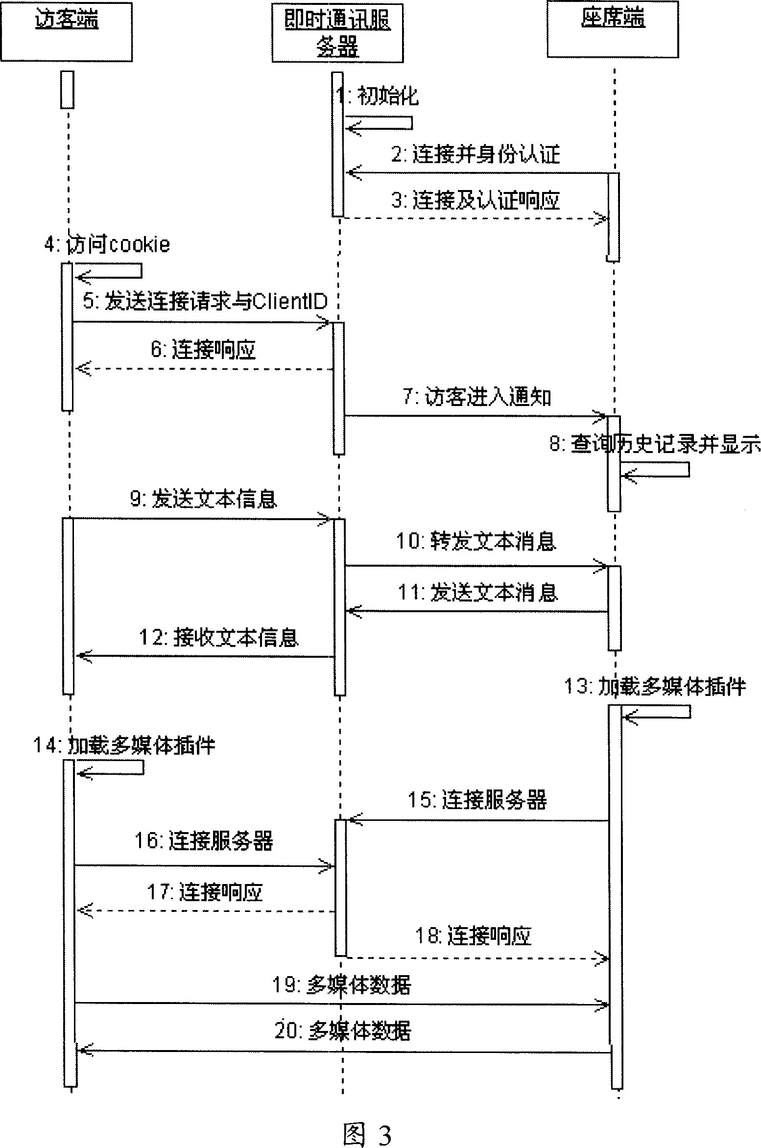 Method and system for realizing multimedia immediate communicating and control flow