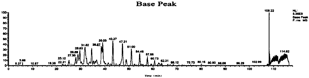 Method for identifying MHC I binding peptide motif