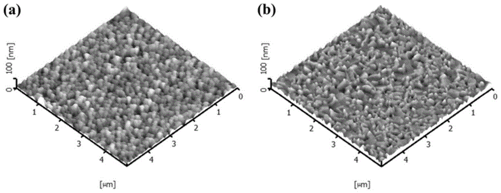 A method for preparing vanadium dioxide film with high resistance change rate on silicon substrate