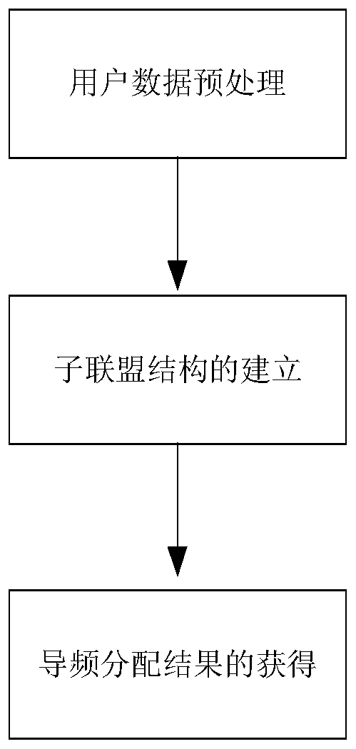 Pilot allocation method for tdd massive mimo system based on alliance game