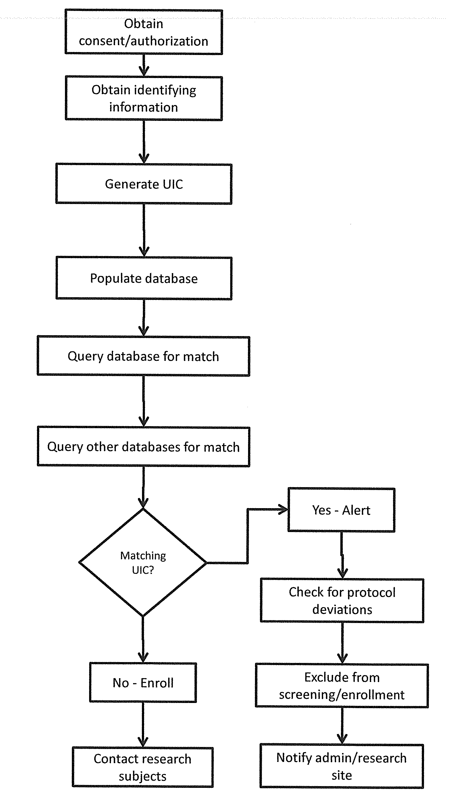 Method for creating and using registry of clinical trial participants