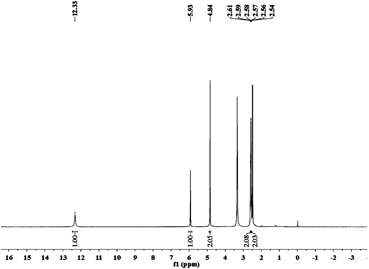 Furanone derivative as well as extraction method and application thereof