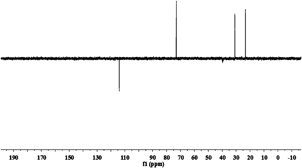 Furanone derivative as well as extraction method and application thereof