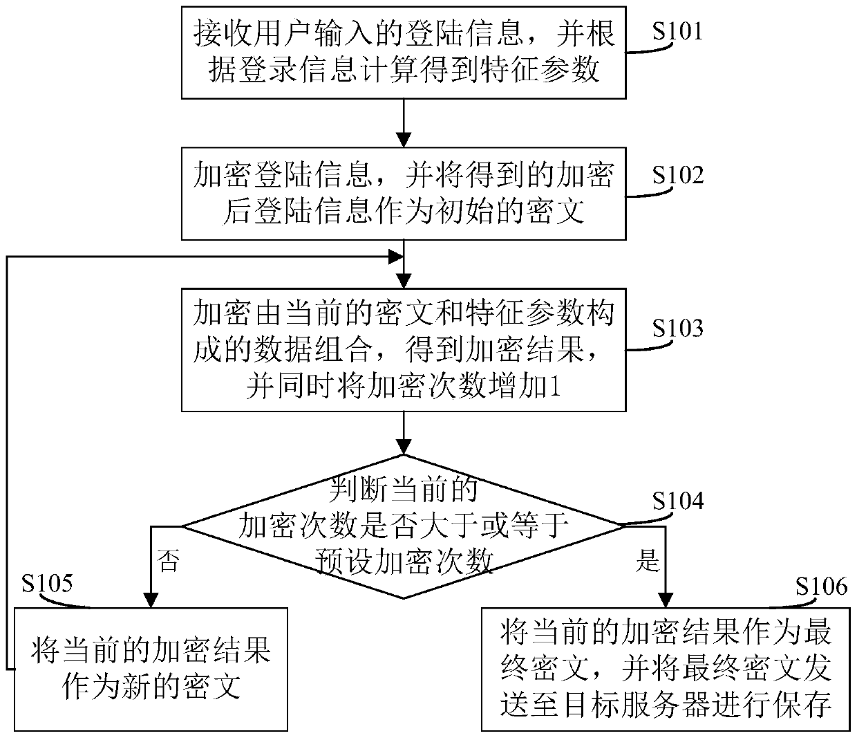 Data encryption method and system, client and computer readable storage medium