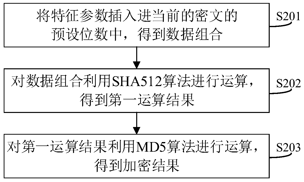 Data encryption method and system, client and computer readable storage medium