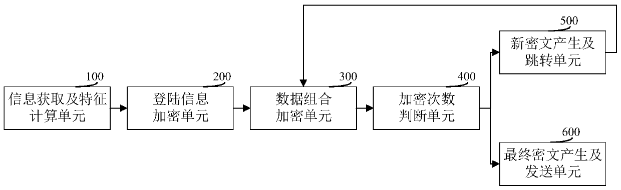 Data encryption method and system, client and computer readable storage medium