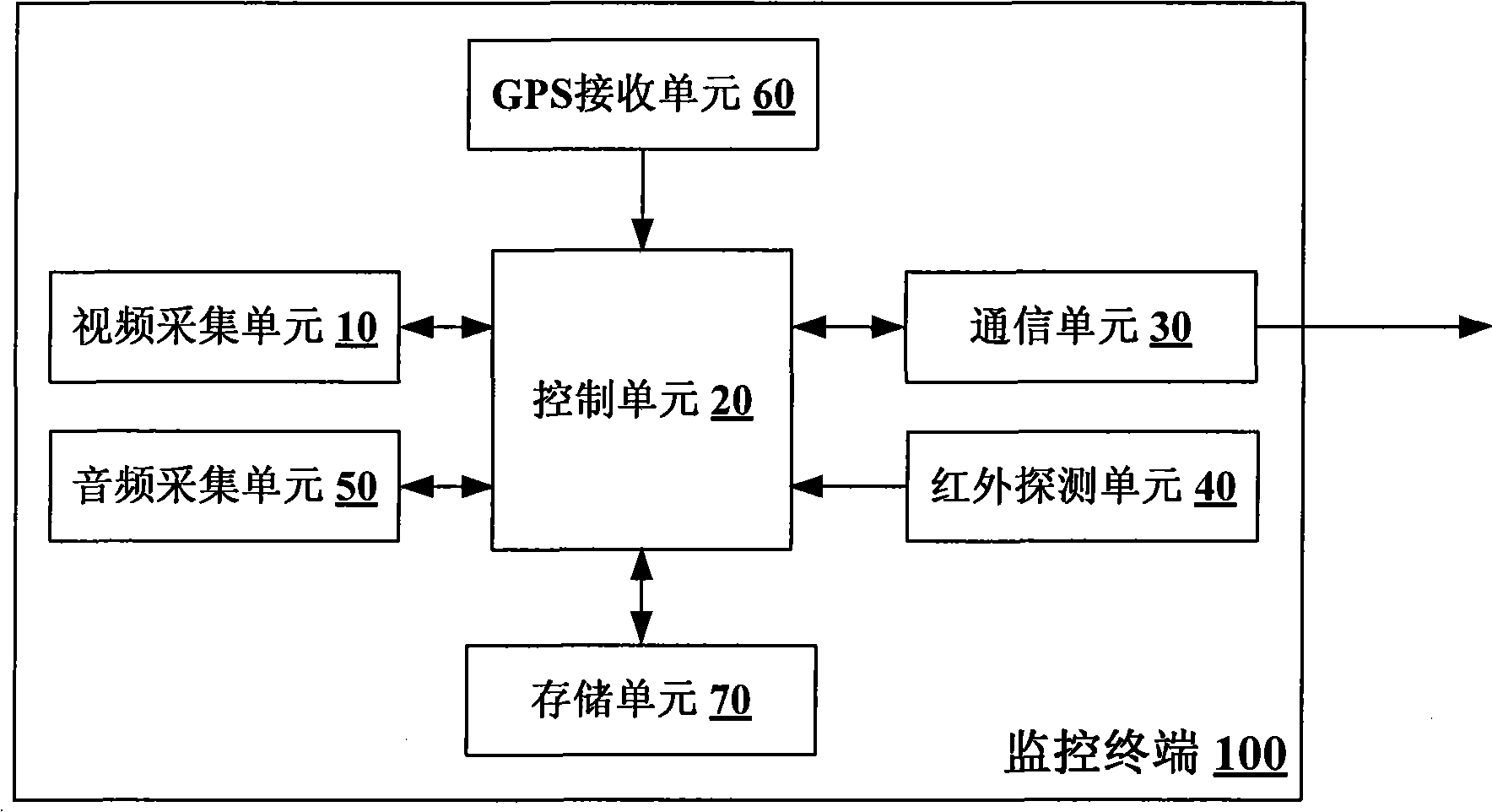 Monitor terminal, monitor method and remote monitor system used for remote monitoring