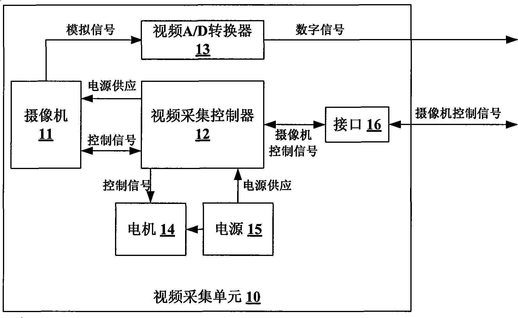 Monitor terminal, monitor method and remote monitor system used for remote monitoring