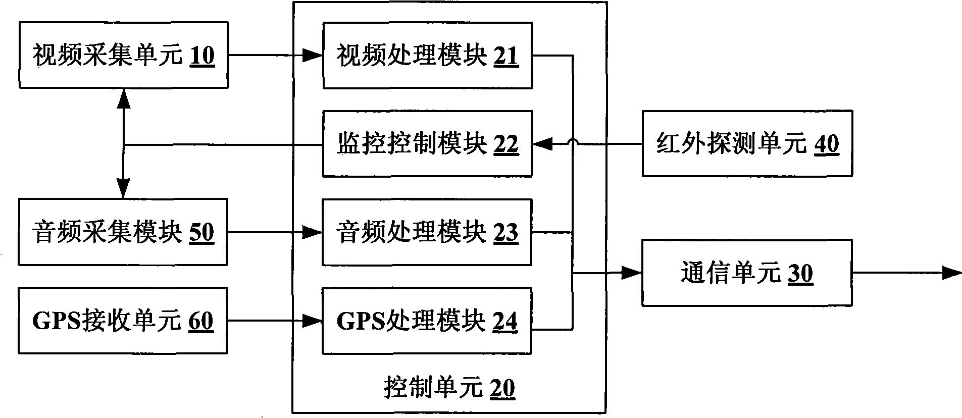 Monitor terminal, monitor method and remote monitor system used for remote monitoring