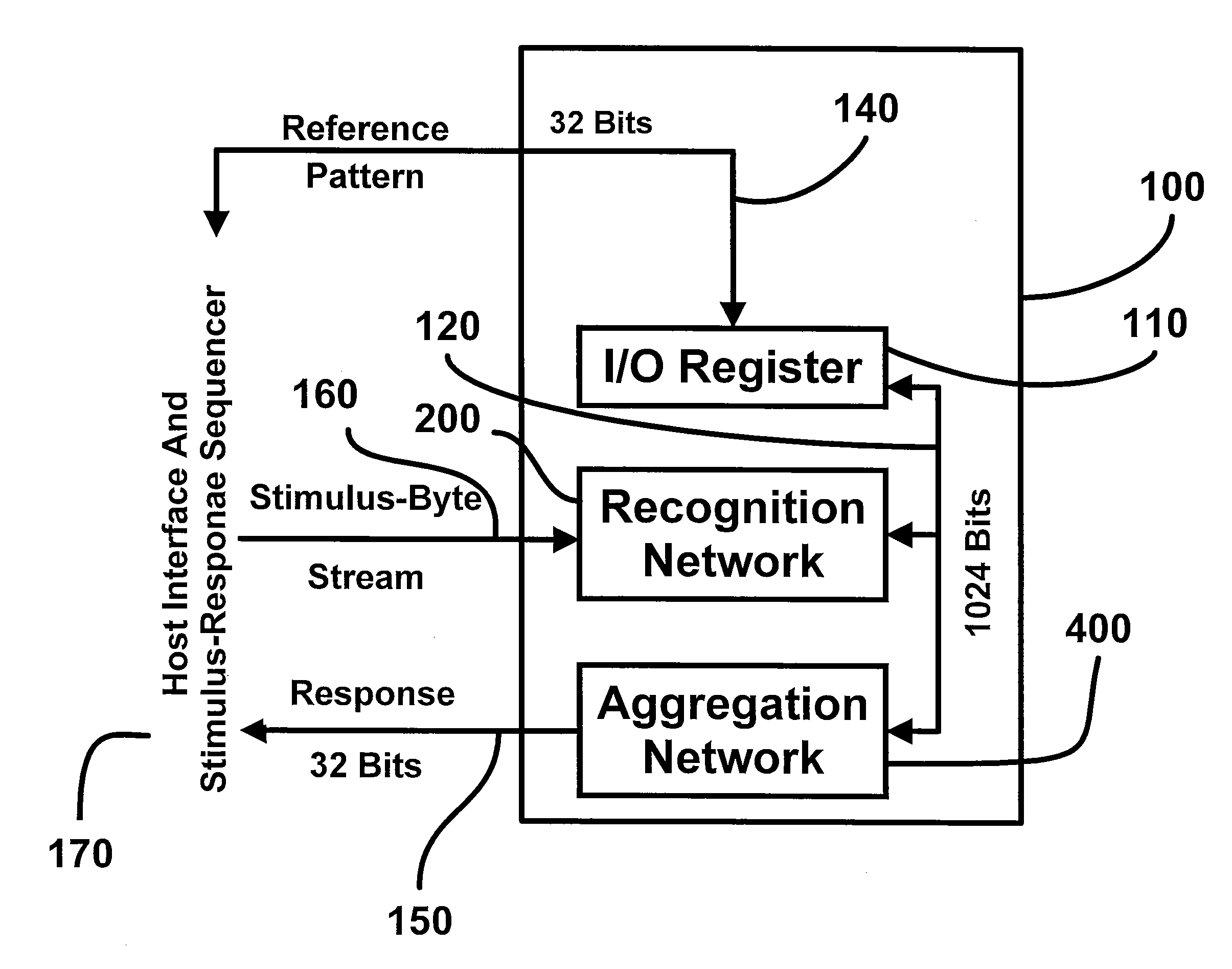 GPSTP with enhanced aggregation functionality